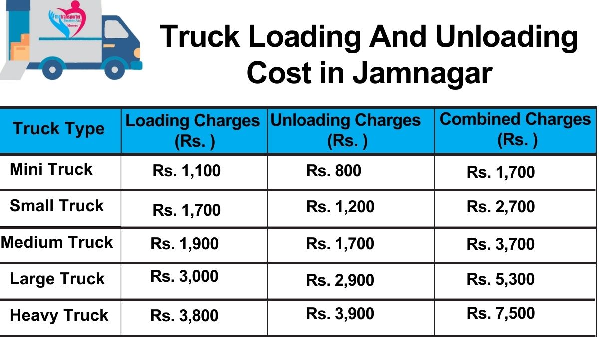 Truck loading and unloading charges in Jamnagar by TheTransporter Packers and Movers