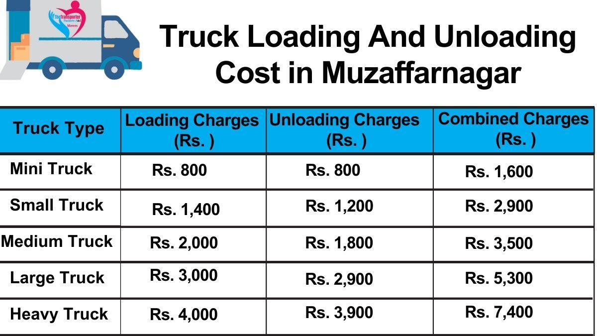 Truck loading and unloading charges in Muzaffarnagar by TheTransporter Packers and Movers