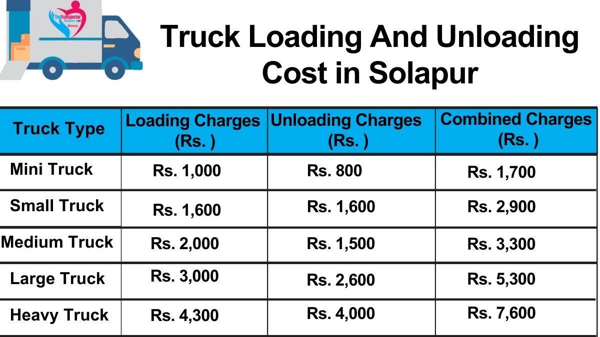 Truck loading and unloading charges in Solapur by TheTransporter Packers and Movers