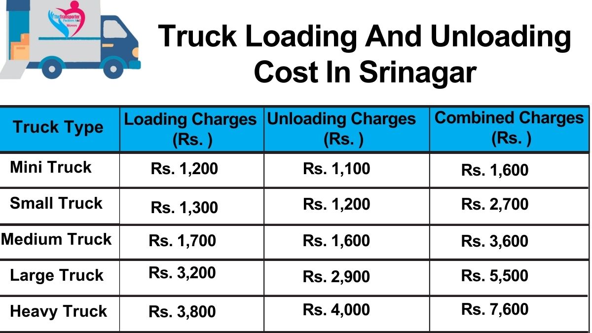 Truck loading and unloading charges in Srinagar by TheTransporter Packers and Movers