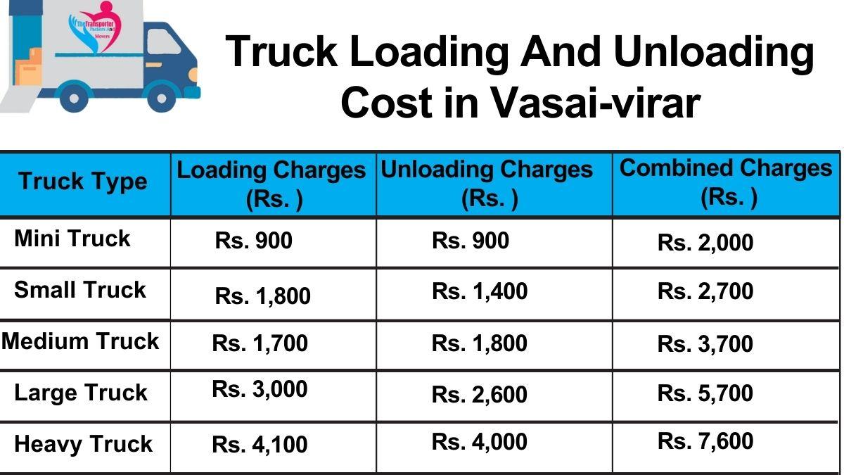 Truck loading and unloading charges in Vasai-Virar by TheTransporter Packers and Movers