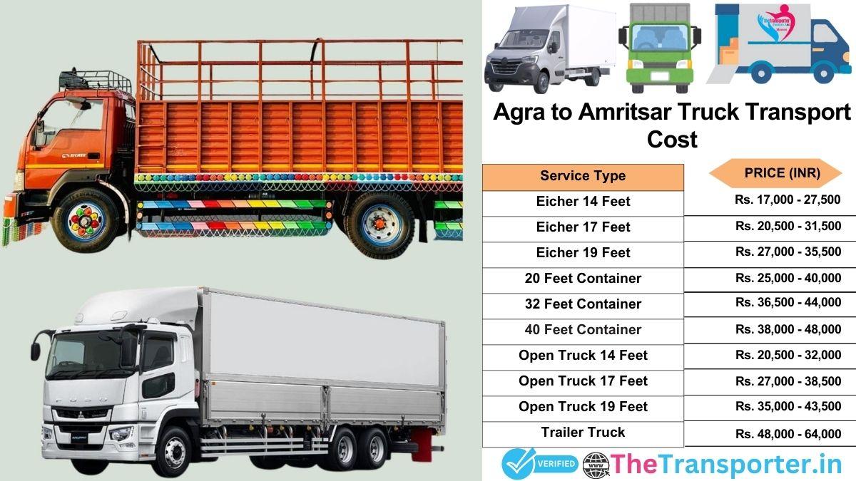 Truck charges list from Agra to Amritsar