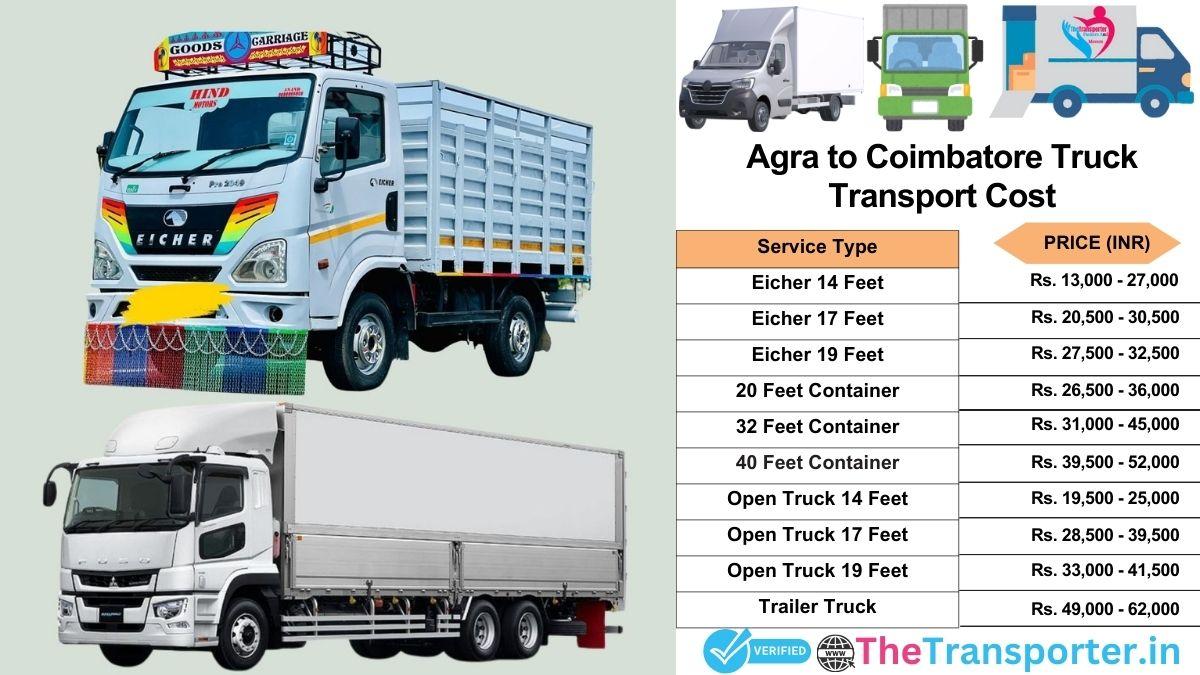 Truck charges list from Agra to Coimbatore