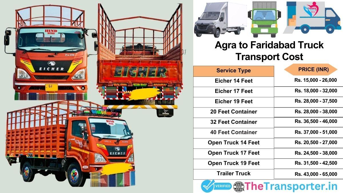 Truck charges list from Agra to Faridabad