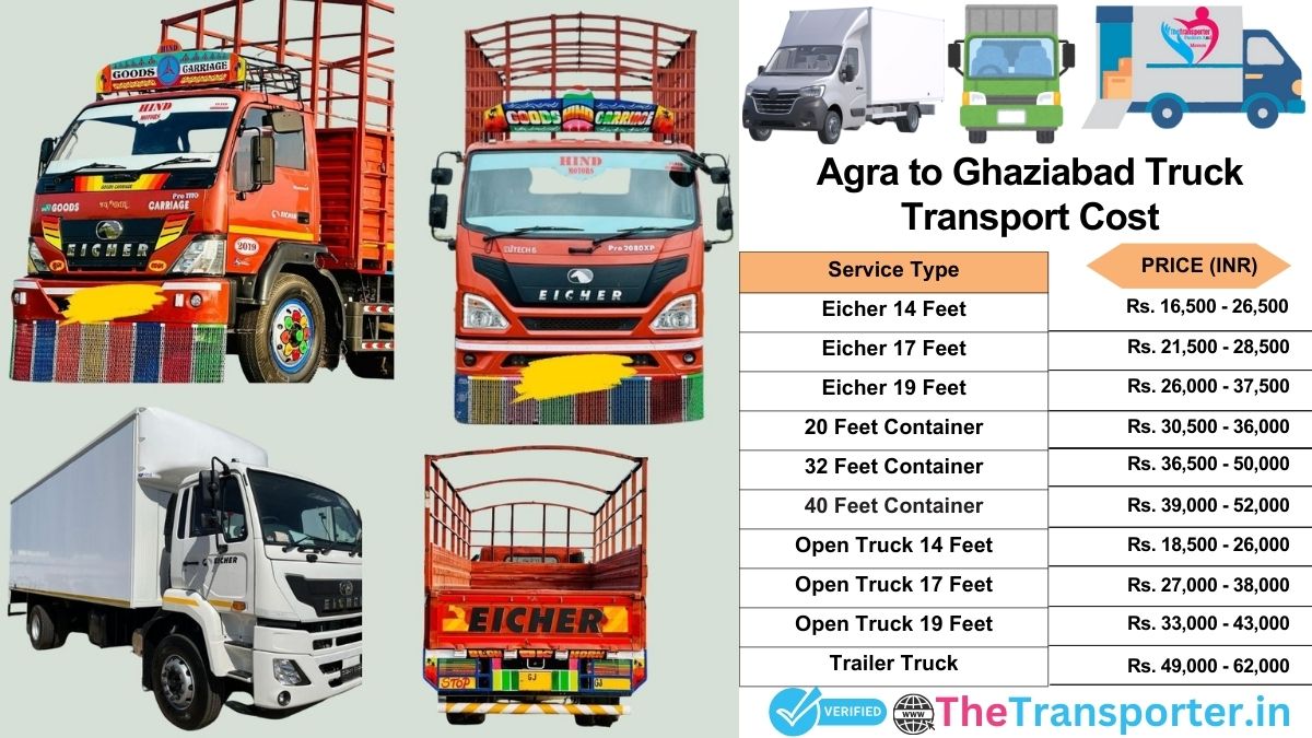 Truck charges list from Agra to Ghaziabad