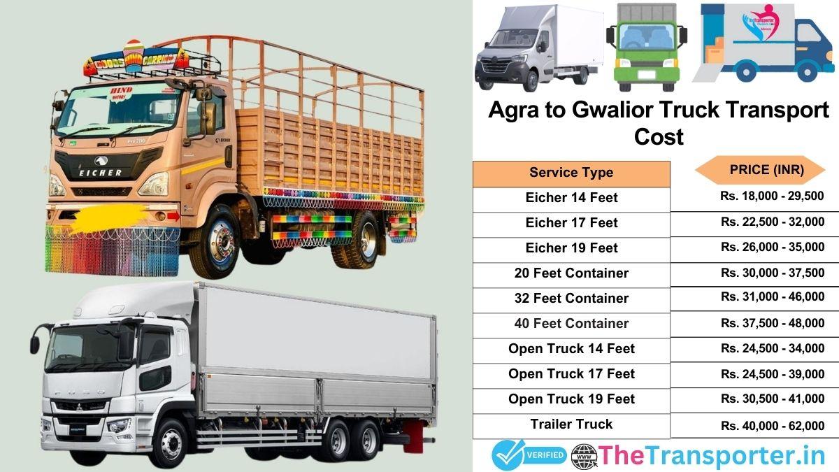 Truck charges list from Agra to Gwalior