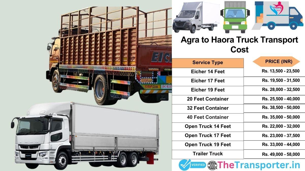Truck charges list from Agra to Haora