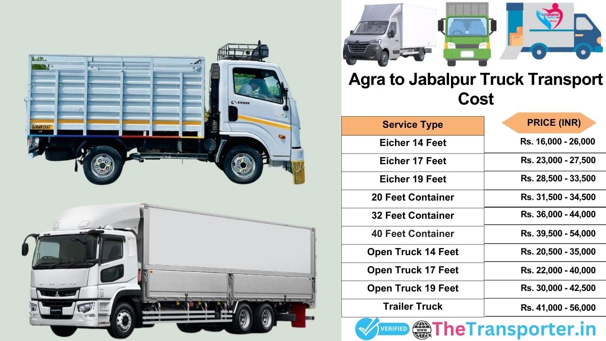 Truck charges list from Agra to Jabalpur