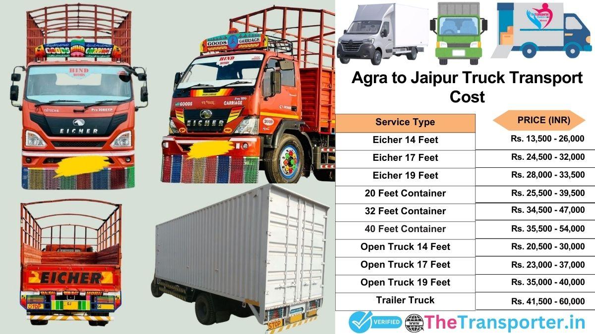 Truck charges list from Agra to Jaipur