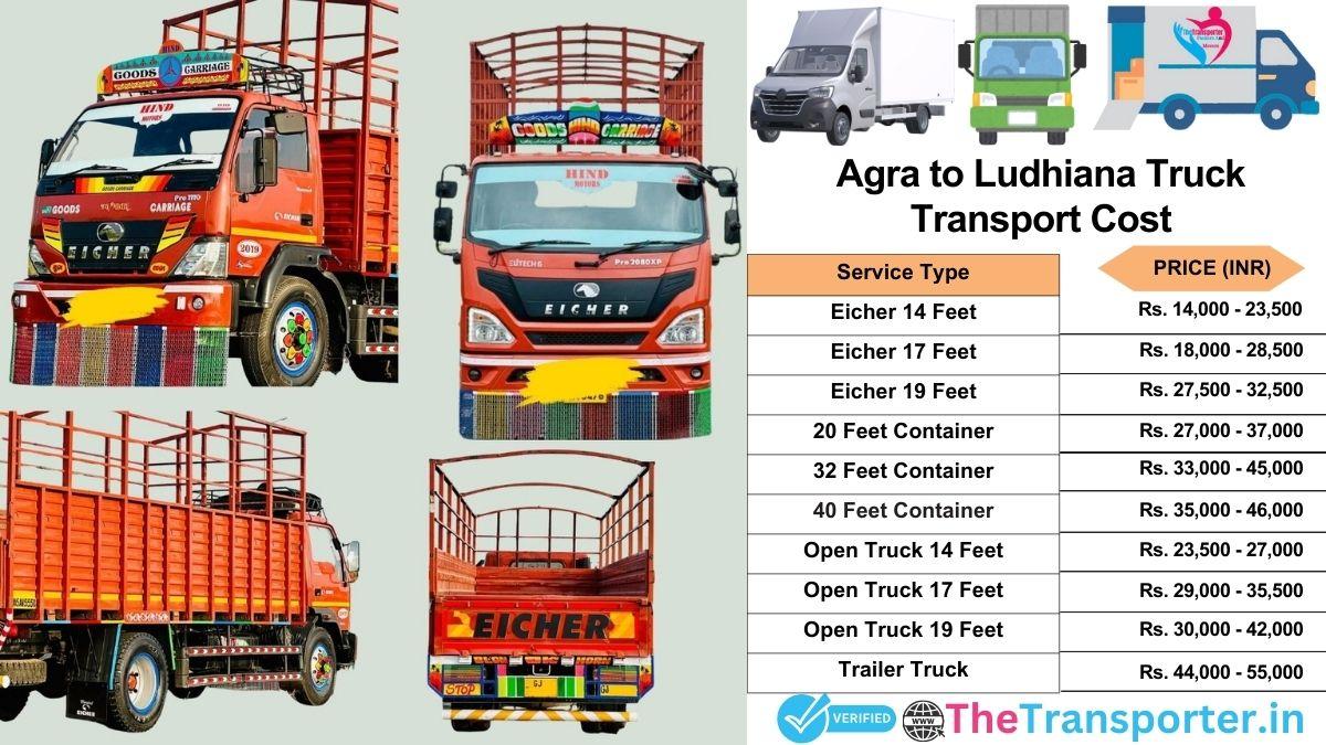 Truck charges list from Agra to Ludhiana