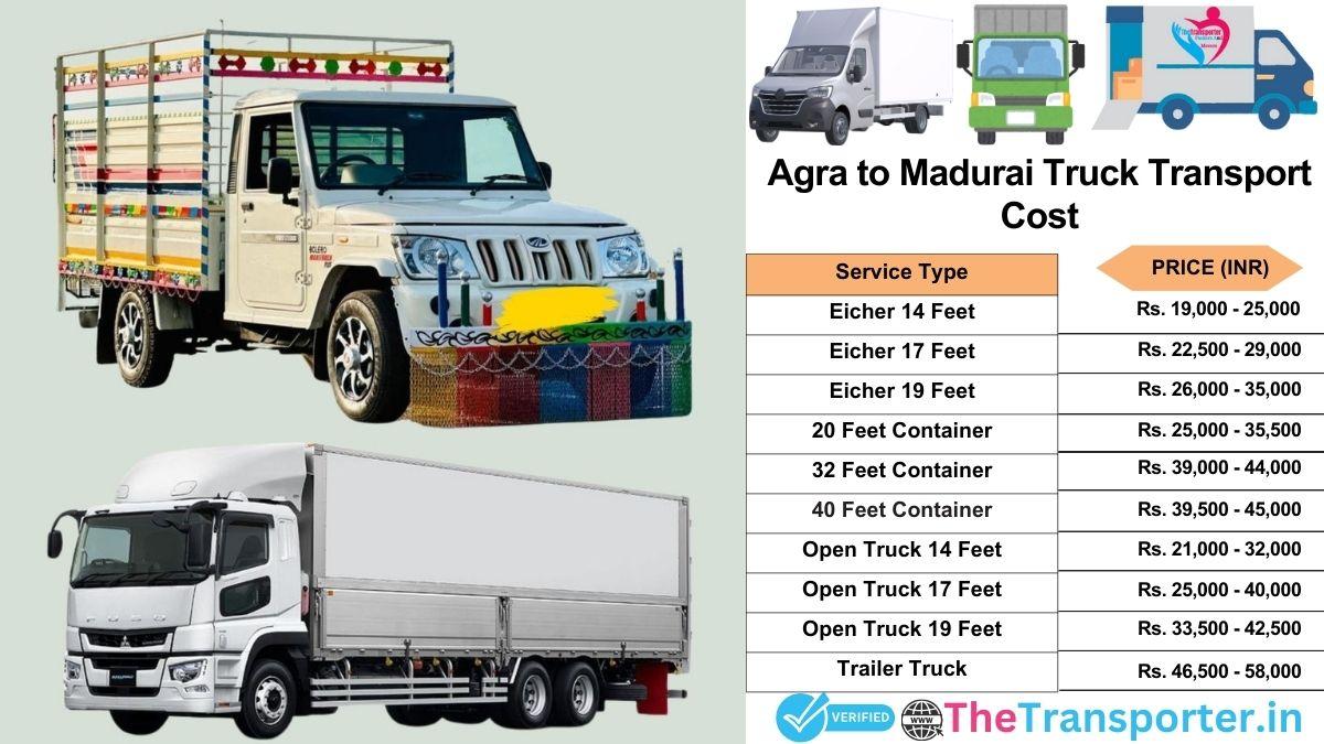 Truck charges list from Agra to Madurai