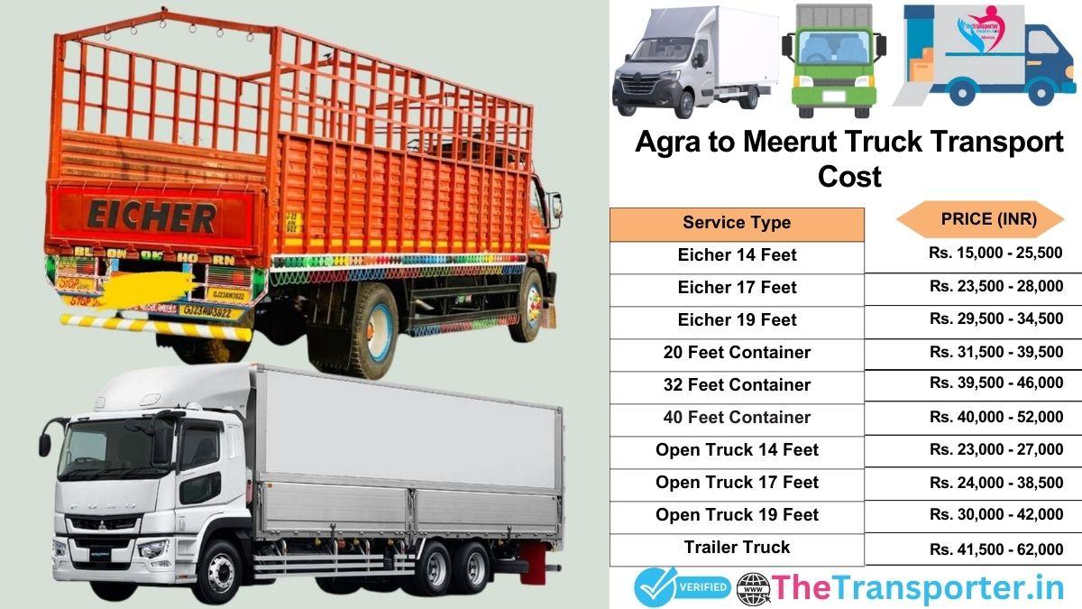 Truck charges list from Agra to Meerut