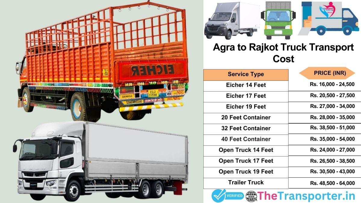 Truck charges list from Agra to Rajkot