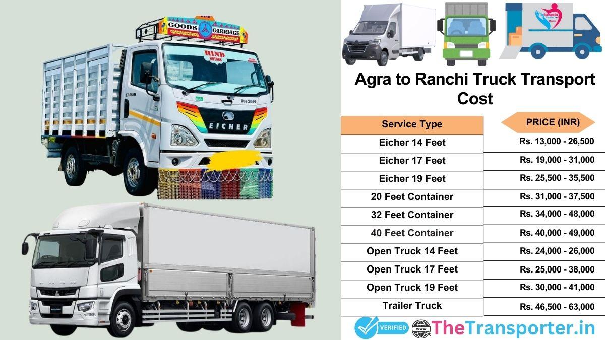 Truck charges list from Agra to Ranchi