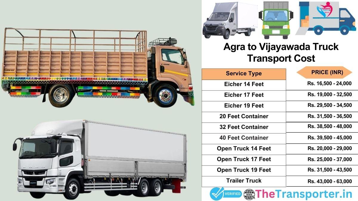 Truck charges list from Agra to Vijayawada