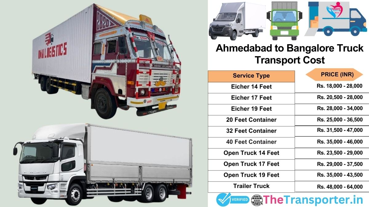 Truck charges list from Ahmedabad to Bangalore