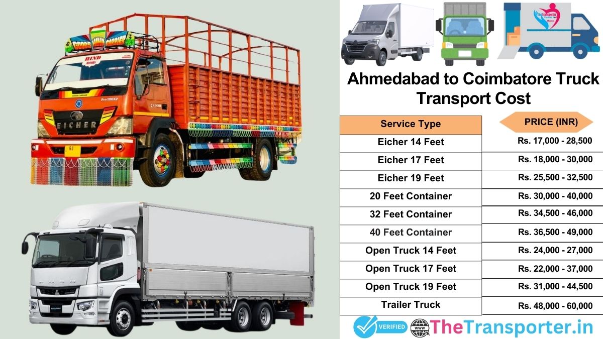 Truck charges list from Ahmedabad to Coimbatore