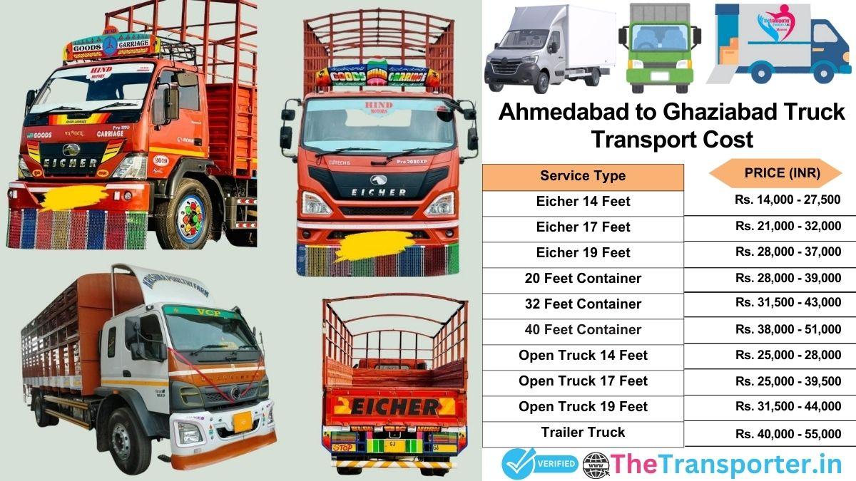 Truck charges list from Ahmedabad to Ghaziabad