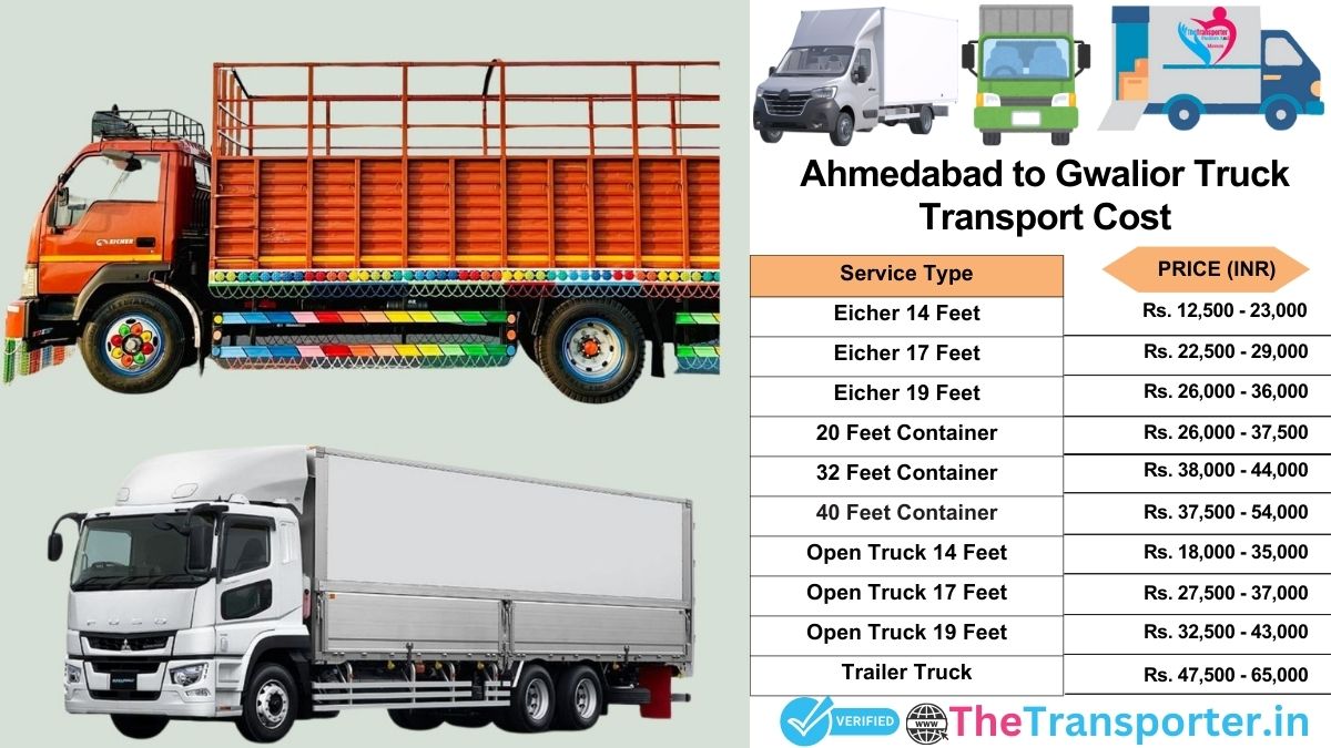 Truck charges list from Ahmedabad to Gwalior