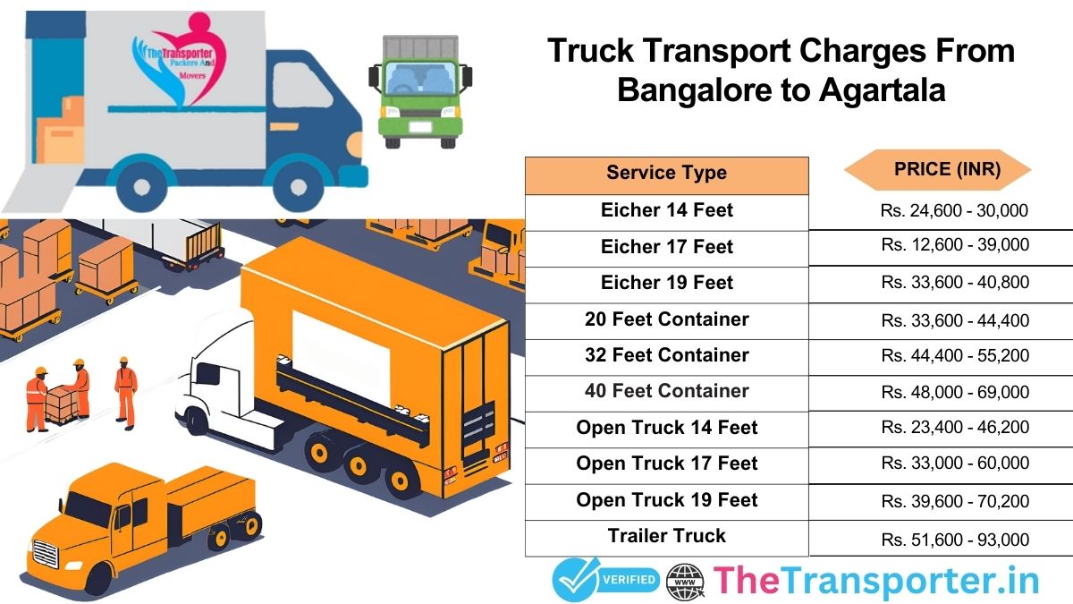 Truck transport services workflow from Bangalore to Agartala