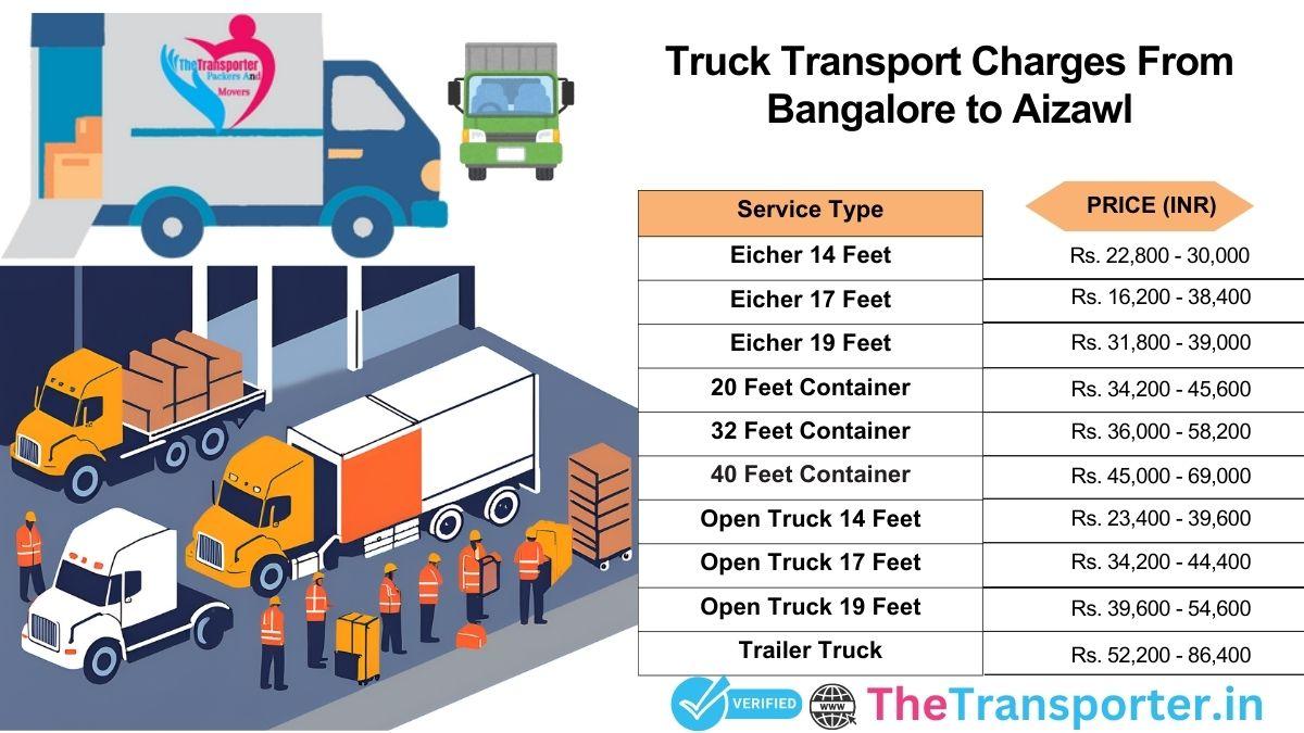 Truck transport services method chart from Bangalore to Aizawl