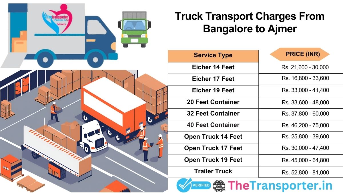 Truck transport process chart from Bangalore to Ajmer