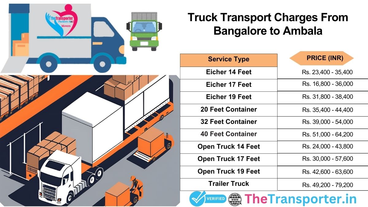 Truck transport cost breakdown Bangalore to Ambala