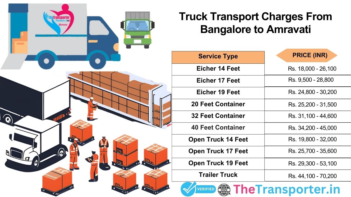 Truck transport workflow list from Bangalore to Amravati