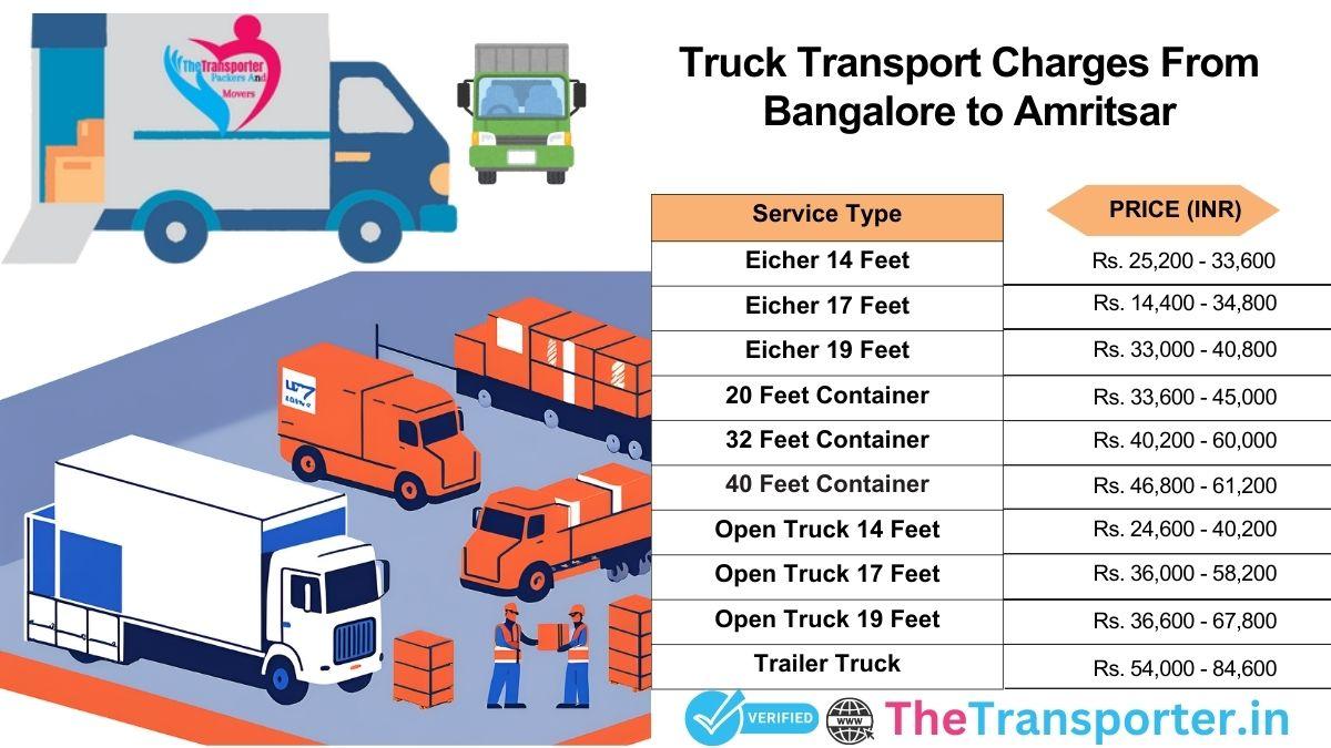 Bangalore to Amritsar truck transport cost details for booking