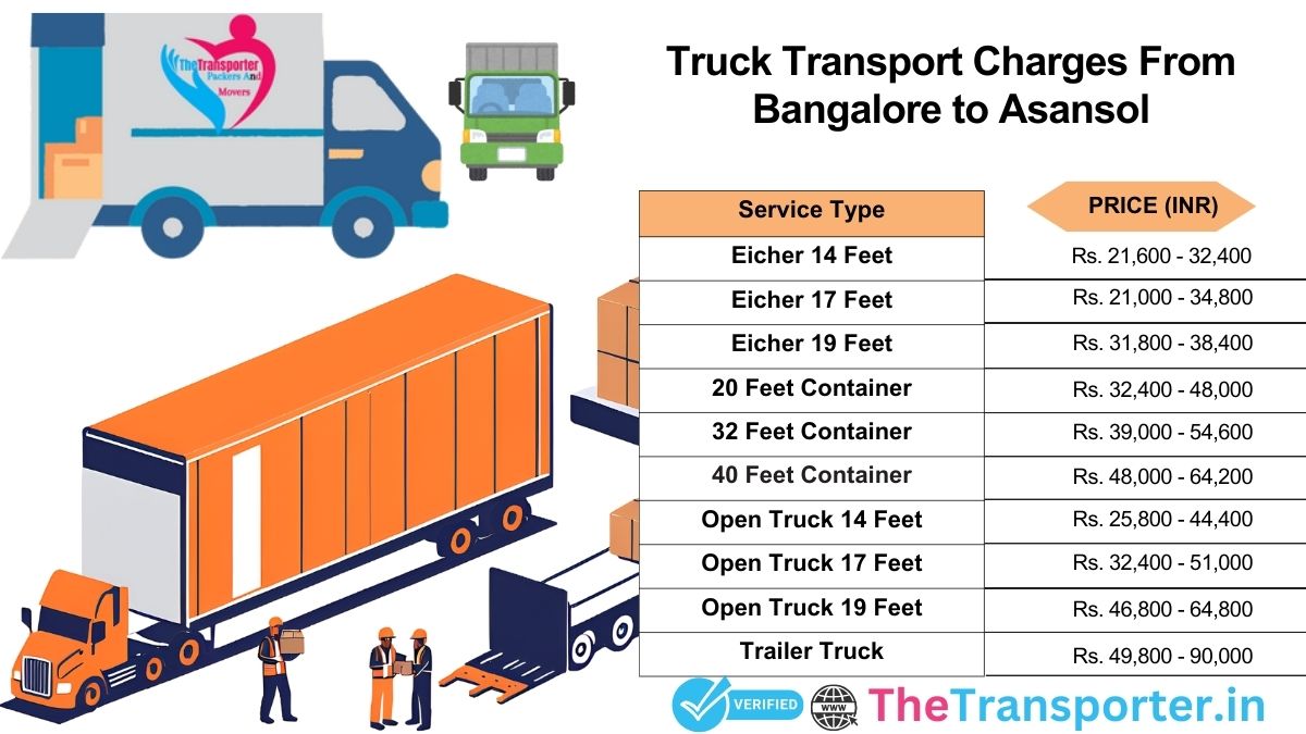Truck transport services steps list from Bangalore to Asansol