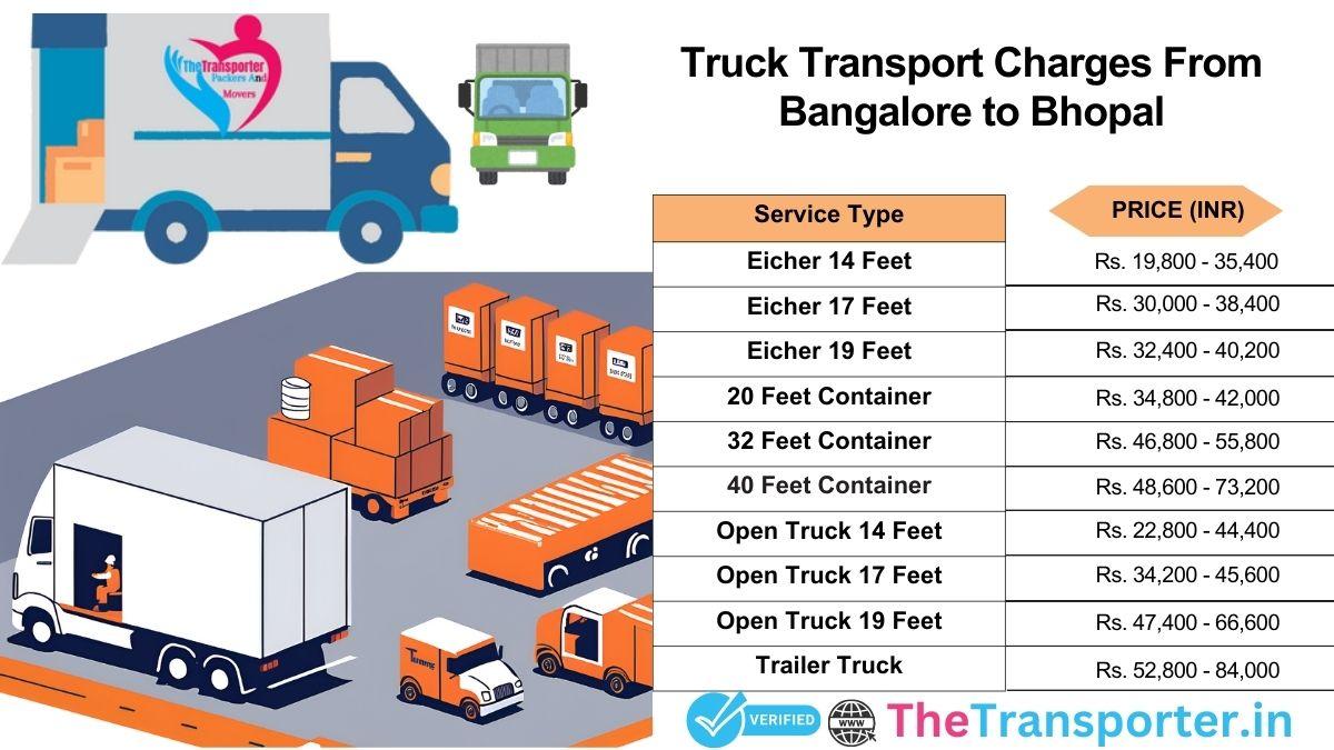Bangalore to Bhopal truck charges list for route planning