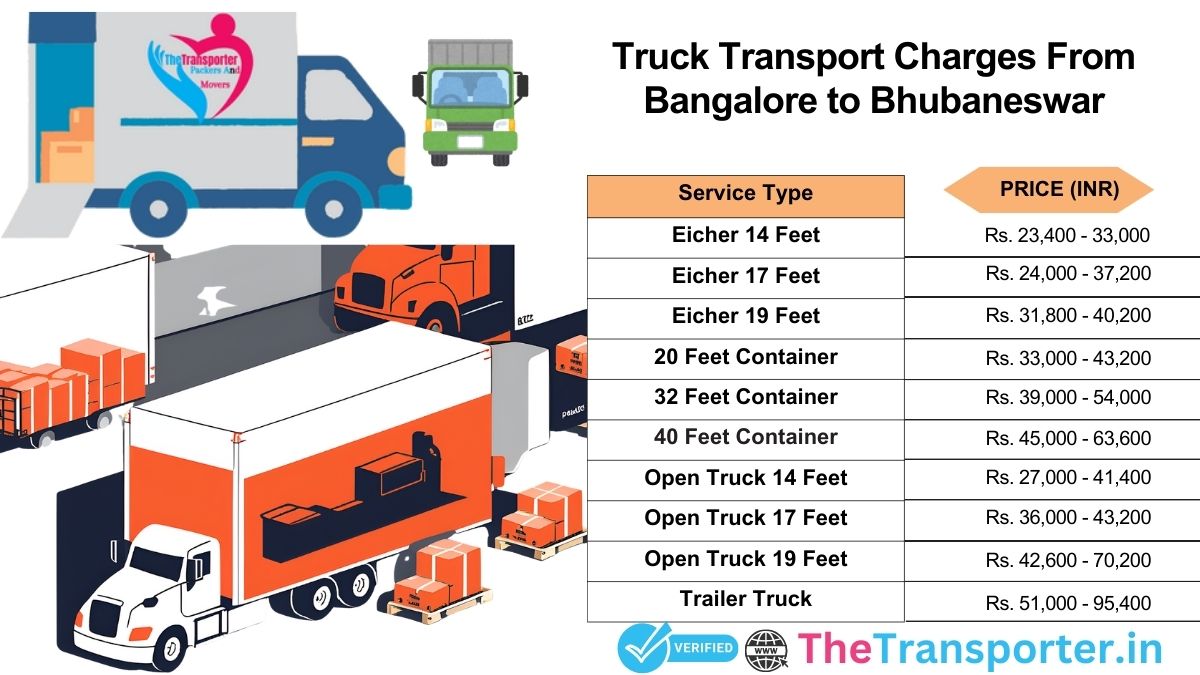 Truck shifting plan Bangalore to Bhubaneswar