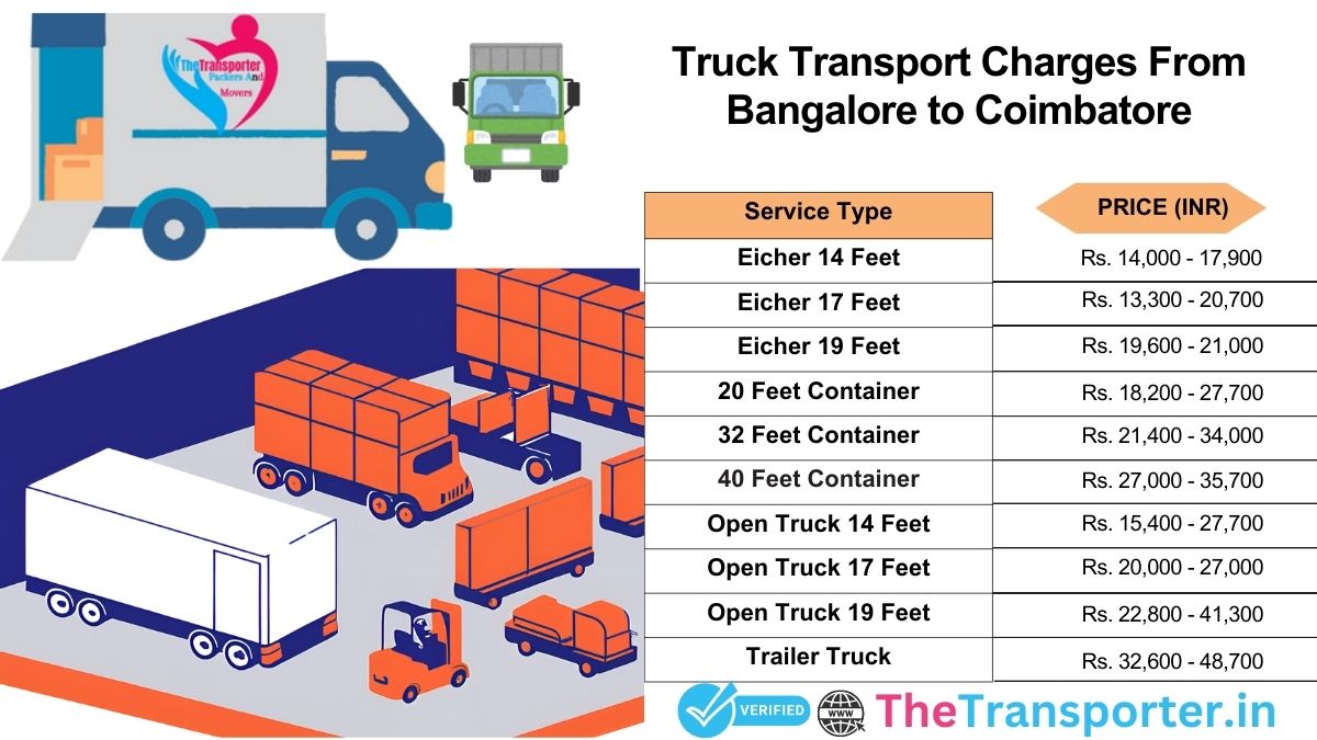 Truck charges list from Bangalore to Coimbatore