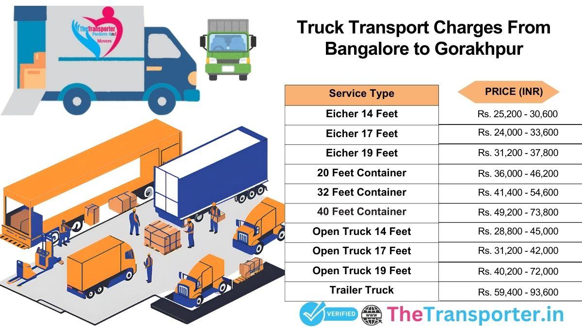 Truck moving guide from Bangalore to Gorakhpur