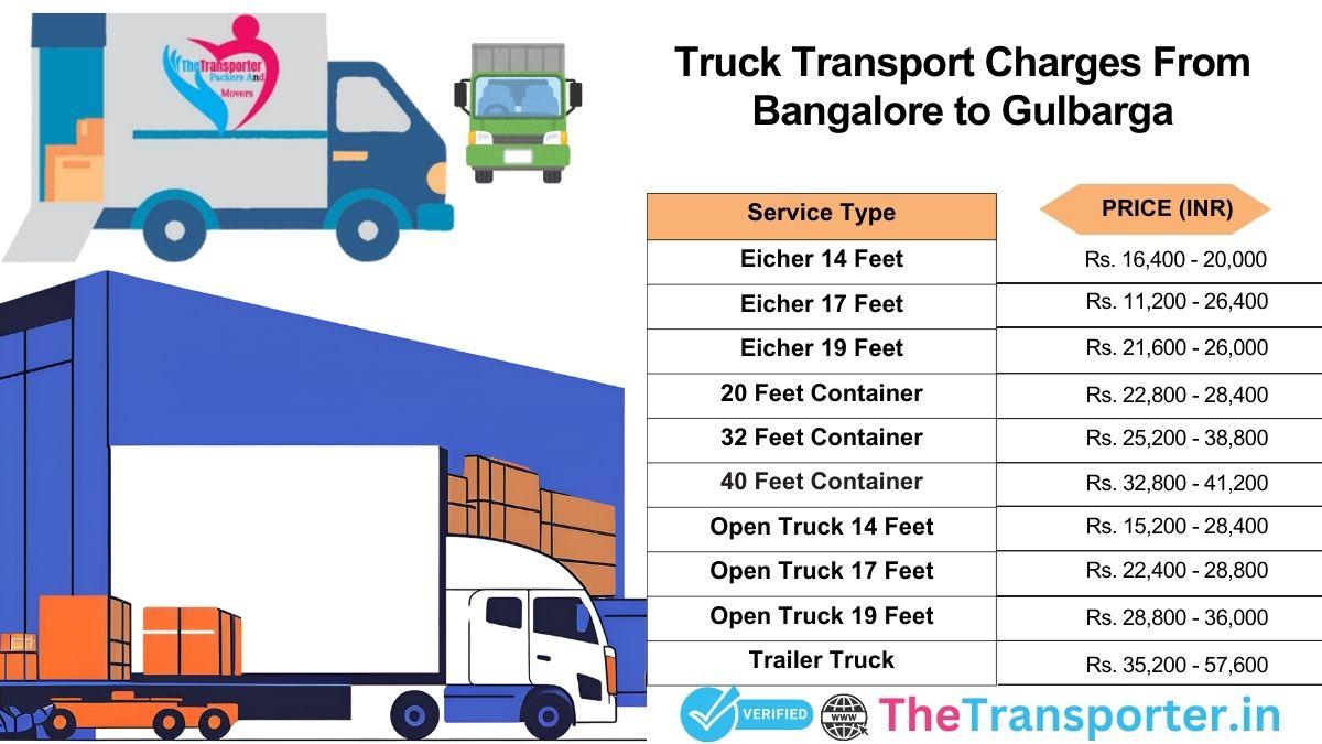 Step chart for truck movement Bangalore to Gulbarga