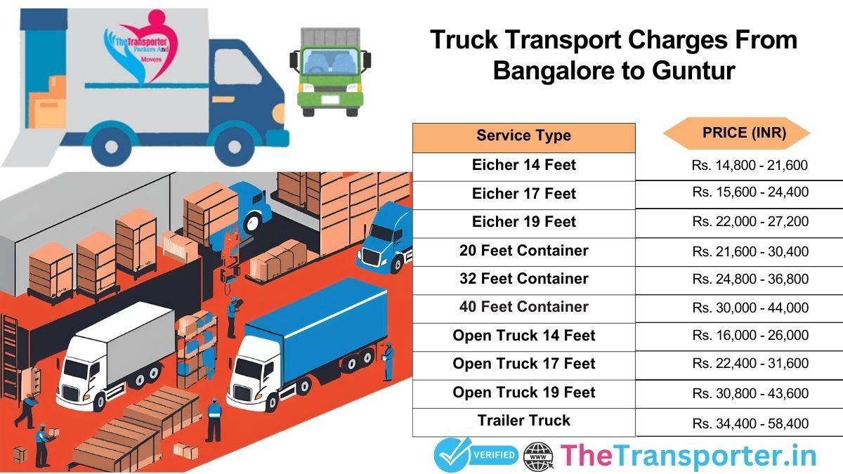 Truck loading service diagram Bangalore to Guntur