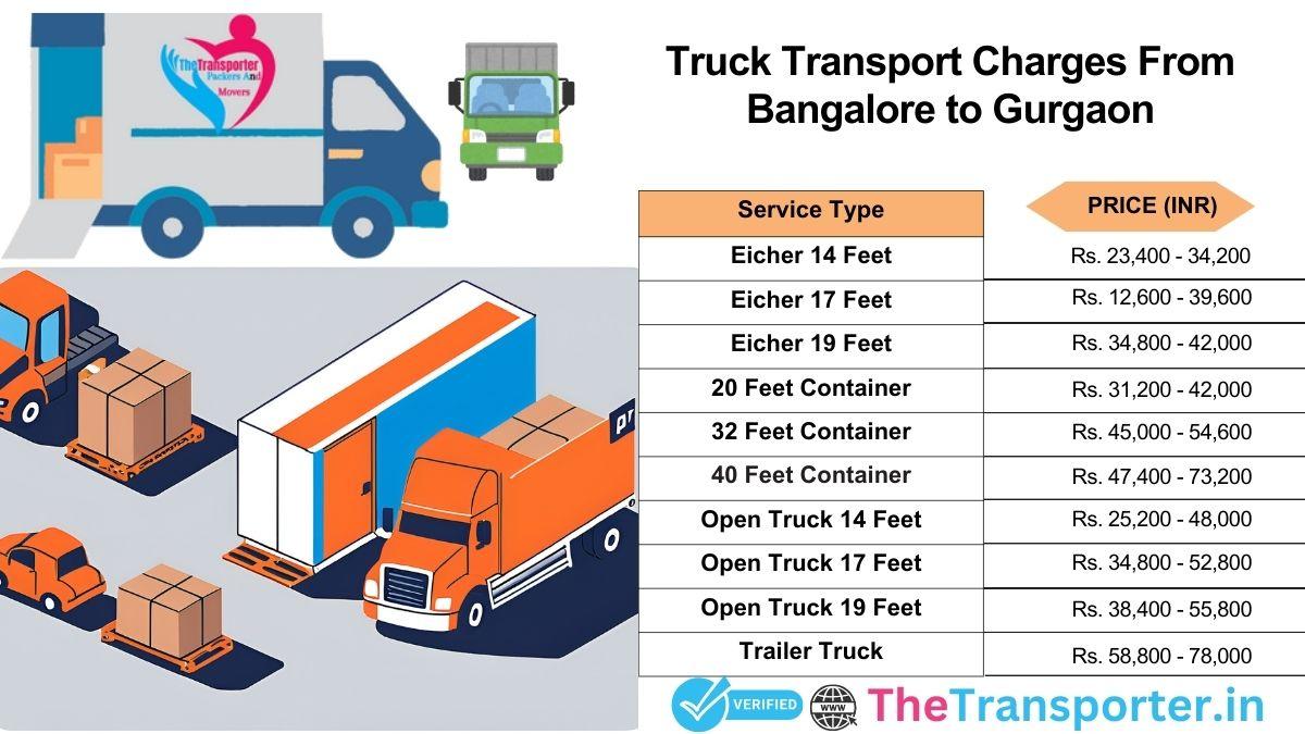 Truck transport cost from Bangalore to Gurgaon with details