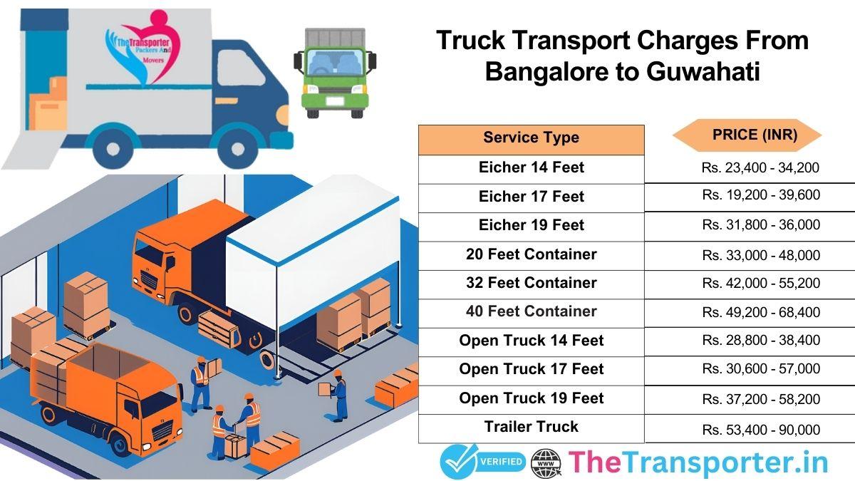 Bangalore to Guwahati truck transport pricing with clear breakdown