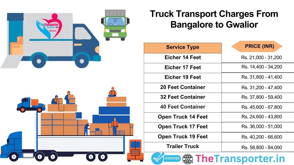 Updated truck charges for Bangalore to Gwalior route