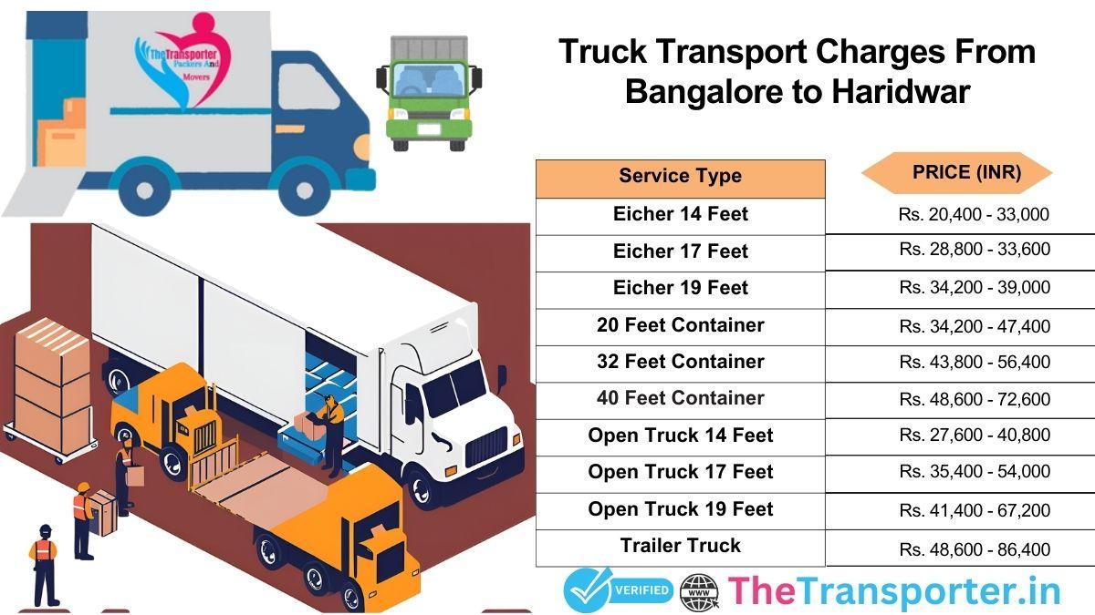 Truck transport cost for Bangalore to Haridwar bookings
