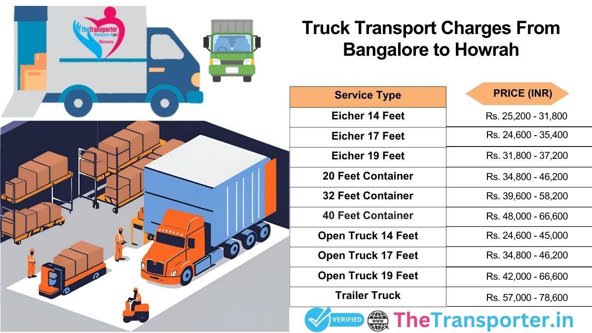 Truck transport charges Bangalore to Howrah with updated list