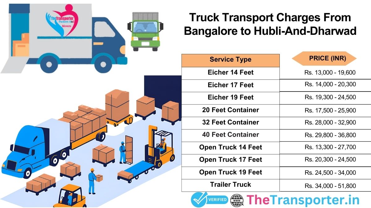 Truck transport pricing from Bangalore to Hubli And Dharwad