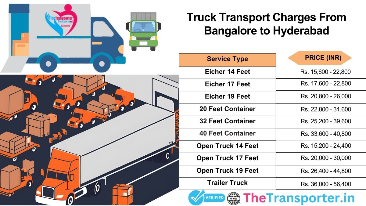 Truck charges list from Bangalore to Hyderabad