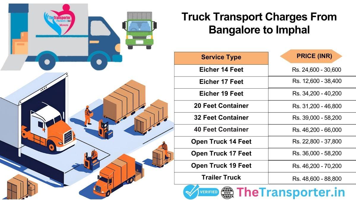 Truck sending steps from Bangalore to Imphal