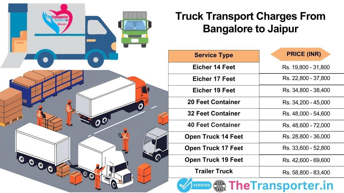 Bangalore to Jaipur truck charges with cost estimate
