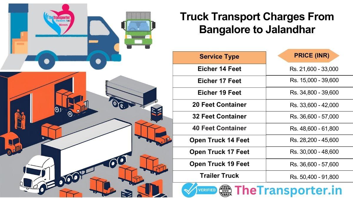 Vehicle transport procedure list Bangalore to Jalandhar