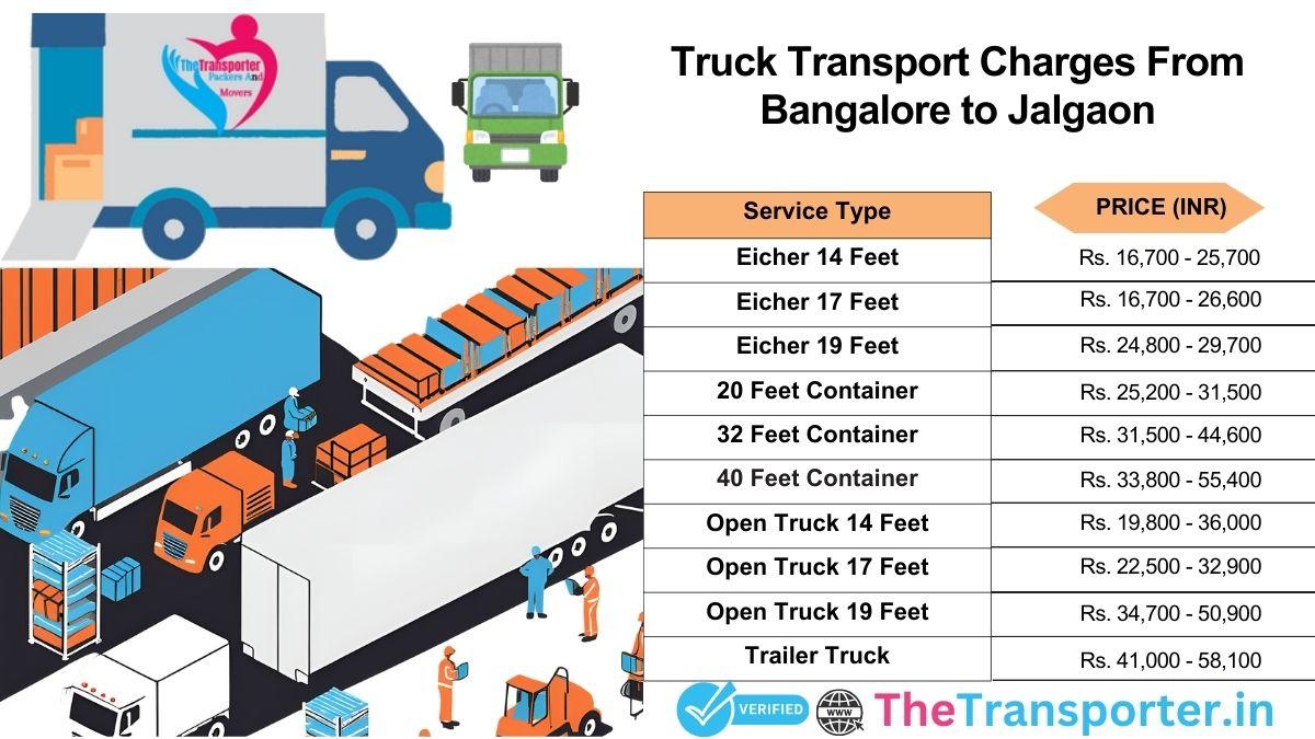 Truck process steps Bangalore to Jalgaon