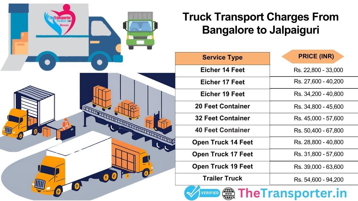 Process list for truck service Bangalore to Jalpaiguri