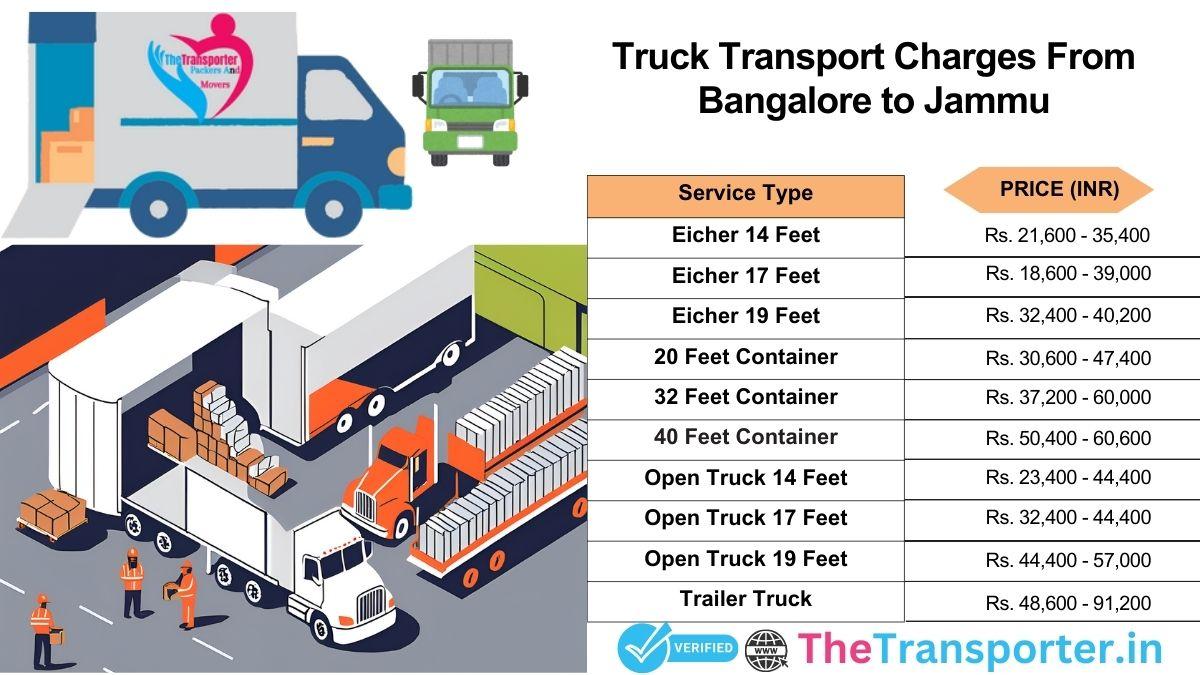 Truck cargo method chart Bangalore to Jammu