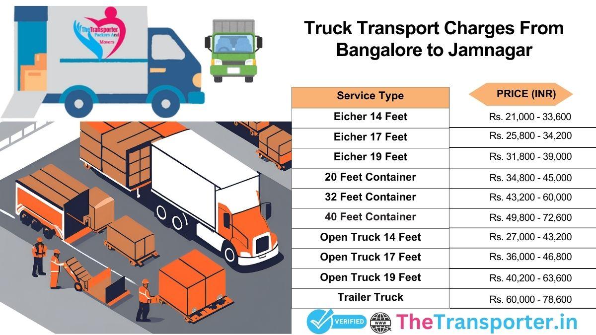 Truck service method list Bangalore to Jamnagar